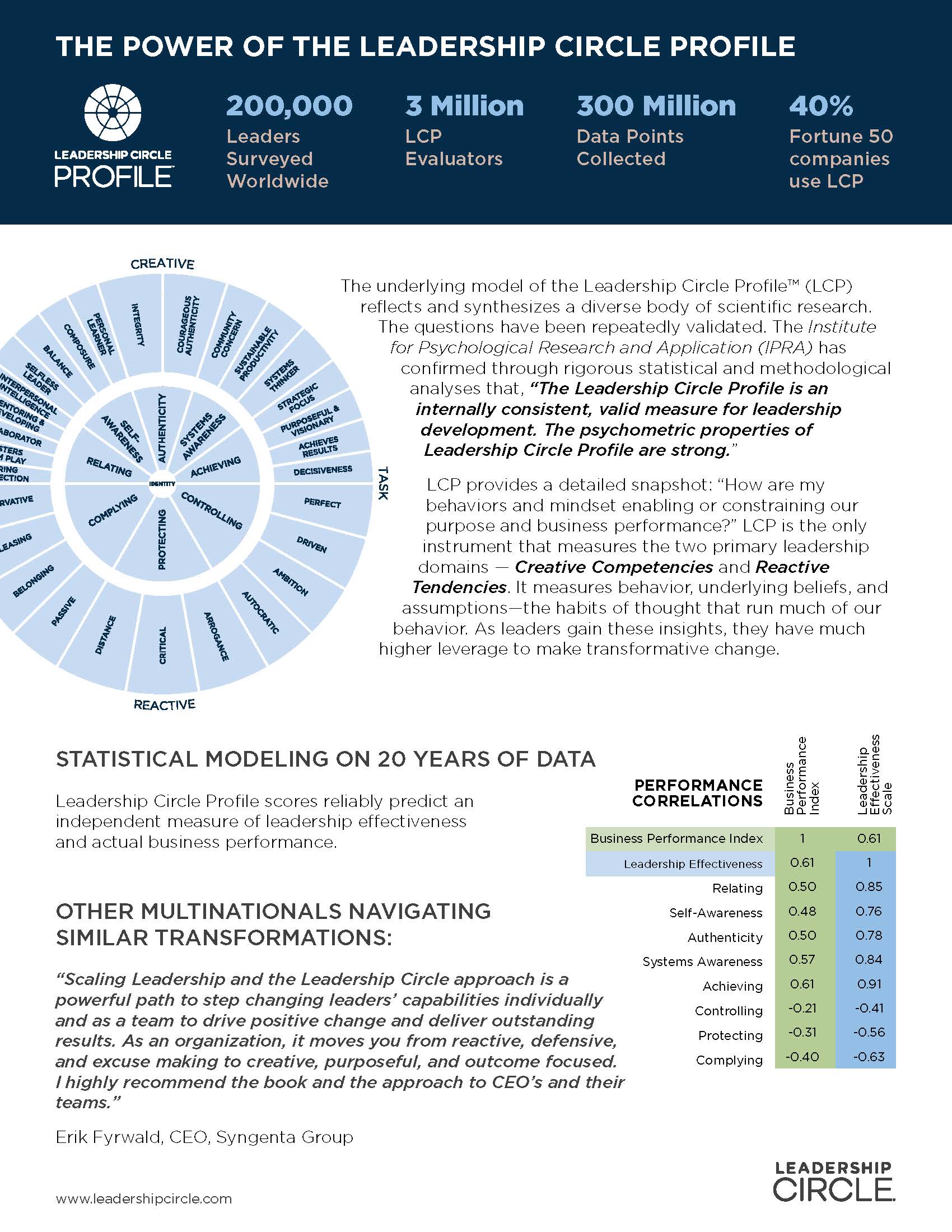LCP Factsheet 2022-02