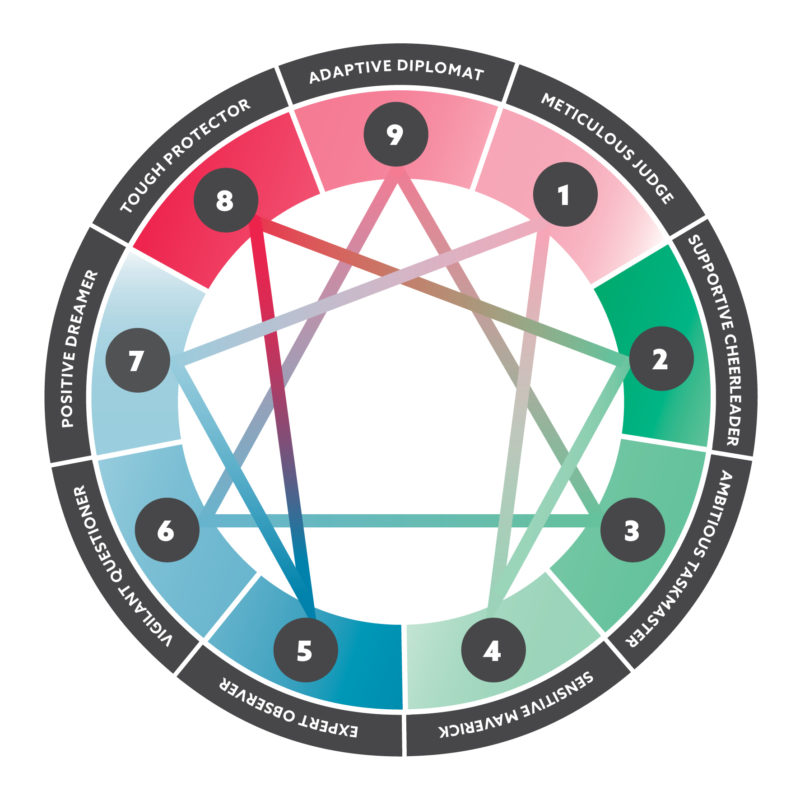 Enneagram-general-image-800x800-1