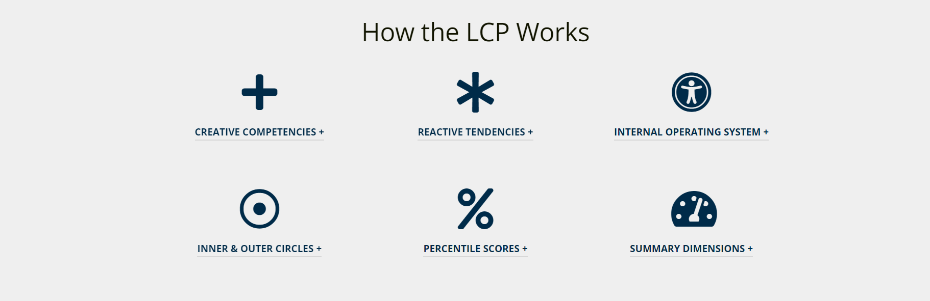 LCP 5
